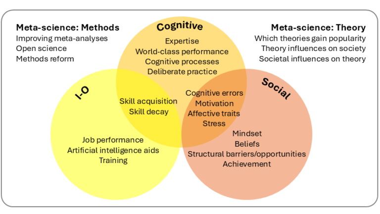 Skill, Learning, and Performance Laboratory